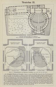 Planos del Teatro del Festival, Worms, y un escenario giratorio utilizado para una producción de Don Juan en Múnich, Alemania (grabado) de German School