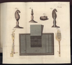 Placa VII de Uber den Schachspieler des Herrn von Kempelen und dessen Nachbildung, Leipzig und Dresden: Joh. Gottl. Breitkopf, 1789