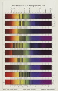 Análisis espectral: espectros de absorción