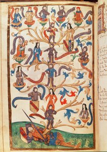 La genealogía de René II (1451-1508) Duque de Lorena