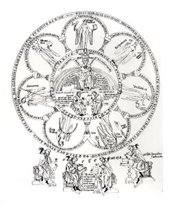 Las Siete Artes Liberales, ilustración de Hortus deliciarum por Herrade de Landsberg (1125-95) (tinta sobre vitela)