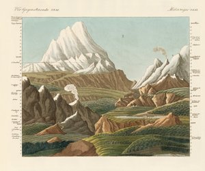 Las alturas del viejo y nuevo mundo de German School