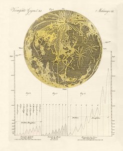 La luna y sus montañas
