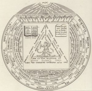 Anillo teosófico. Ilustración para Bilder-Atlas de German School