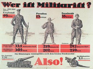 ¿Quién es Militarista?, c.1914