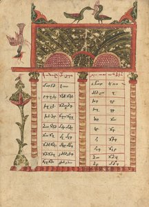 Canon Tabla Página de Ghoukas
