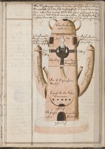 Cuaderno alquímico, c. 1620 de Grasshoff