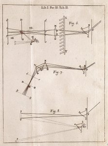 Página ilustrada de un tratado de óptica del matemático, físico y astrónomo inglés Isaac Newton