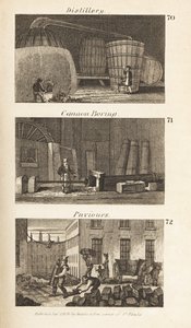 Oficios en la Escocia de la Regencia: destilería, perforación de cañones y pavimentadores de Isaac Taylor