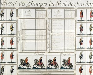 Vista general de las tropas del Rey Víctor Amadeo III de Cerdeña en 1780 - Museo del Risorgimento Milán de Italian School
