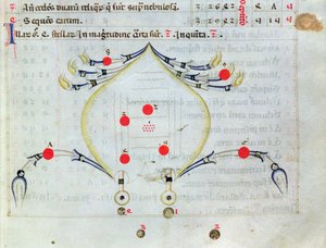 La Constelación de Cáncer, del Liber de stellis fixarum, traducción latina de Al-Sufi (903-986 d.C.)
