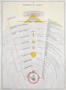 Orden del Paraíso, una carta astronómica, ilustración de 