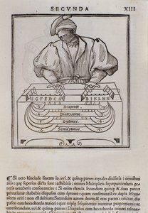Página de Musica theorica por Lodovico Fogliani (1475?-1542) (o Ludovico Foliani) teórico musical de Italian School