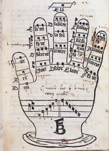 La mano de Guido d