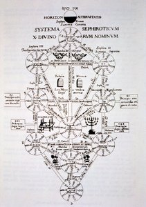 El árbol sefirotico, de Oedipus Aegyptiacus por Athanasius Kirchner (1562) ilustrado en una historia de la magia publicado a finales del siglo XIX de Italian School