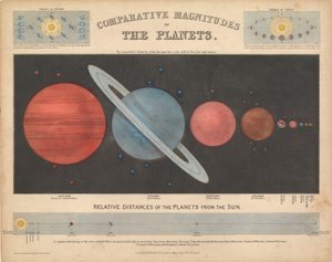Magnitud comparativa de los planetas de James & Emslie John (1813 75) Reynolds