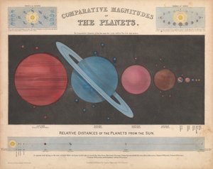 Magnitudes comparativas de los planetas de James & Emslie John (1813 75) Reynolds