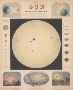 El sol y los fenómenos solares