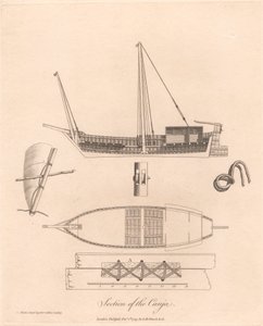 Sección de la Canja de James Heath