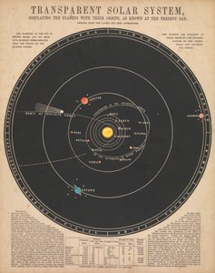 Sistema solar (retroiluminado)