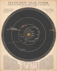Sistema solar de James Reynolds