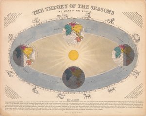 La teoría de las estaciones y los signos del zodíaco de James Reynolds
