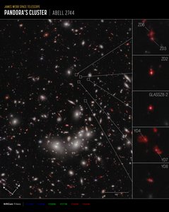 Protocúmulo de galaxias (Imagen de brújula NIRCam)