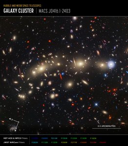 MACS 0416 (Imagen Hubble + Webb Compass)