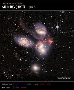 Quinteto Stephans (imagen compuesta de NIRCam y MIRI) de James Webb Space Telescope (NASA)