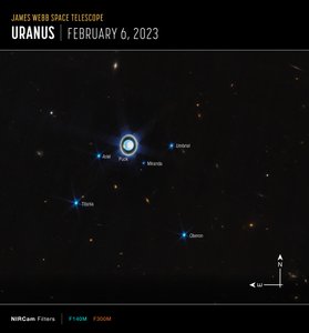 Urano (Imagen de brújula NIRCam) de James Webb Space Telescope (NASA)