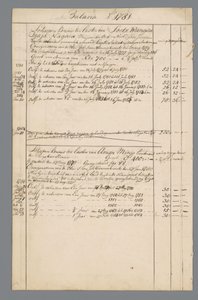 Documentos de Jan Brandes: finanzas y estado de habitación Batavia. de Jan Brandes
