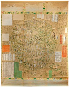 Mapa mundial budista - Acuarela y tinta de la escuela japonesa de principios del siglo XVIII - Adelaida, Galería de arte de Australia Meridional, Australia de Japanese School