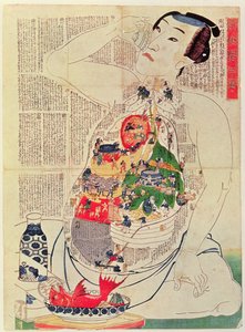 El Espejo de la Comida y la Bebida para Nutrir la Vida de Japanese School
