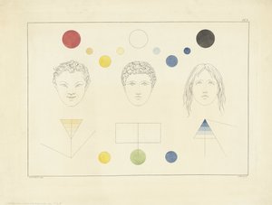 Tres tipos de rostros con los colores correspondientes