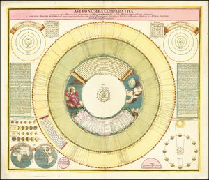 Carta de 1742 que muestra diversos fenómenos celestes