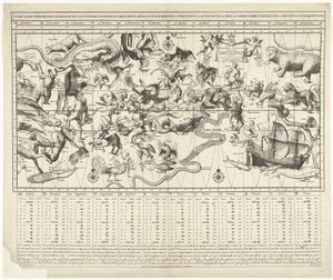 Mapa celeste para el cielo estrellado del norte y del sur ejecutado en proyección Mercator Sterre kaert o pleyn celestial, mediante el cual se puede saber qué hora es en todo el aertkloot (...) (título sobre el objeto) de Johannes de Broen (I)
