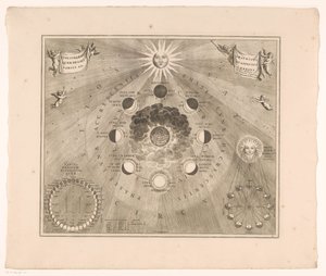 Mapa celeste de la órbita de la luna alrededor de la tierra y las fases de aparición de la luna
Typus selenographicus lunae phases et aspectus varios ad umbrans (título en el objeto) de Johannes van Loon