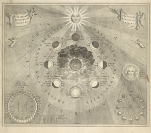 Mapa de la tierra con las diferentes posiciones de la luna y el sol de Johannes van Loon