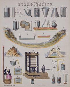 Hidrostática, de una enciclopedia de tecnología, publicada en 1850 de John Emslie