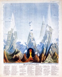 Montañas, 1846 de John Emslie