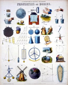 Propiedades de los Cuerpos, Ilustraciones de Filosofía Natural, de 