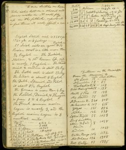 Páginas del diario de John Montgomery Roberts, uno de los primeros colonos en Morton, Illinois, 1830-86 de John Montgomery Roberts