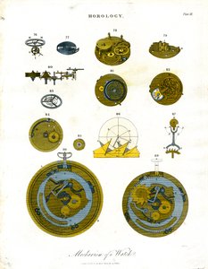 Mecanismo de un reloj - Lámina XII