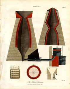 Ilustración técnica de un alto horno