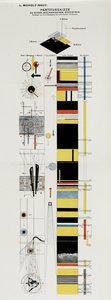 Boceto de partitura. De La escena en la Bauhaus Die Bühne im Bauhaus, 1925