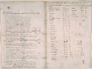 Arundel 263, f.147v, f.148, Notas y diagramas aproximados del 