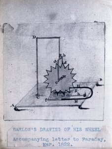 Rueda de Barlow, marzo 1822 de Unbekannt Unbekannt