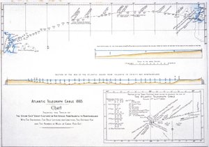 Tendido de cable Mapa de la ruta del cable telegráfico atlántico de Unbekannt Unbekannt