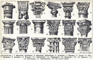 Descripciones generales de los principales tipos de capiteles de Louis Paul de Laubadere
