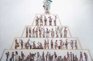 Tabla que muestra la organización social de los mayas. Civilización maya (ilustración)